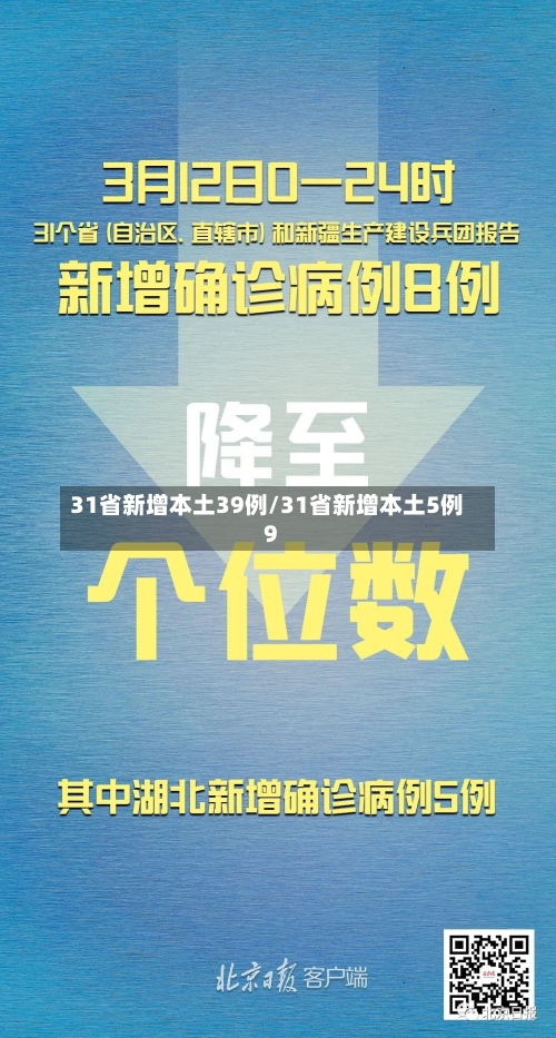 31省新增本土39例/31省新增本土5例9-第3张图片