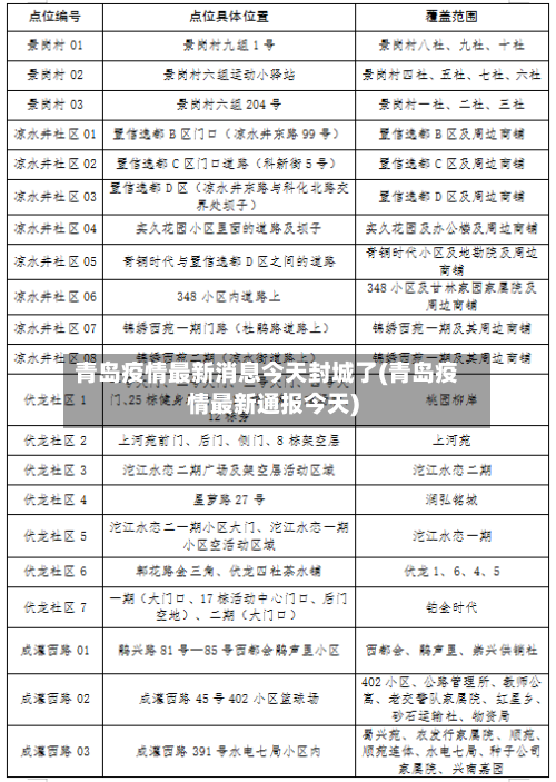 青岛疫情最新消息今天封城了(青岛疫情最新通报今天)-第2张图片