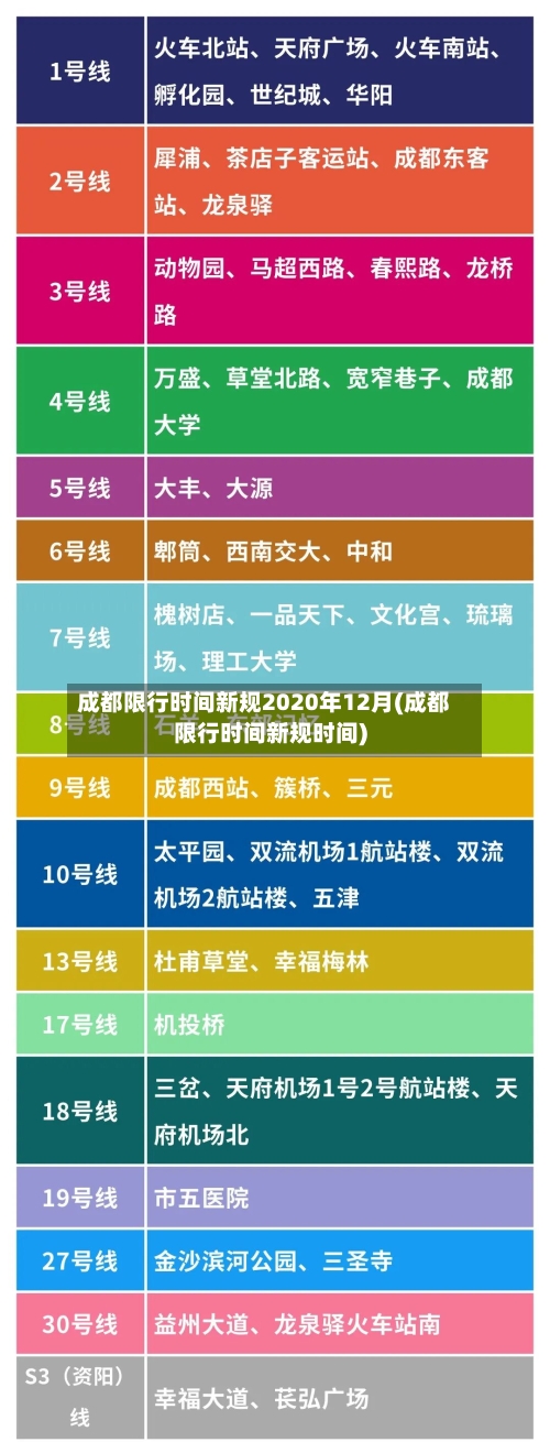 成都限行时间新规2020年12月(成都限行时间新规时间)