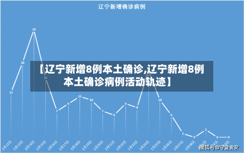【辽宁新增8例本土确诊,辽宁新增8例本土确诊病例活动轨迹】