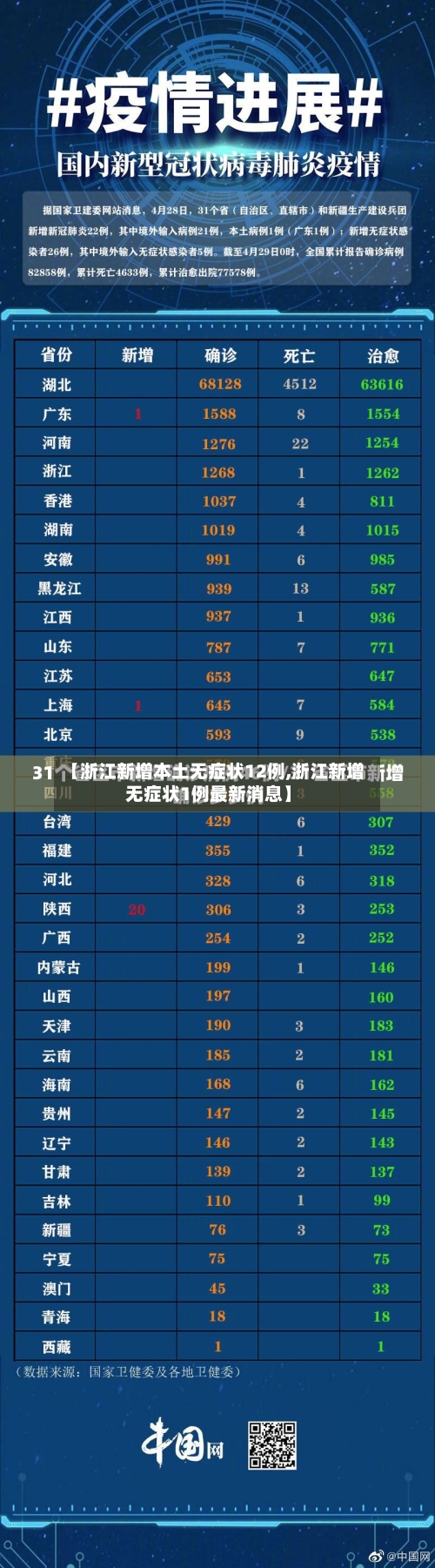 【浙江新增本土无症状12例,浙江新增无症状1例最新消息】
