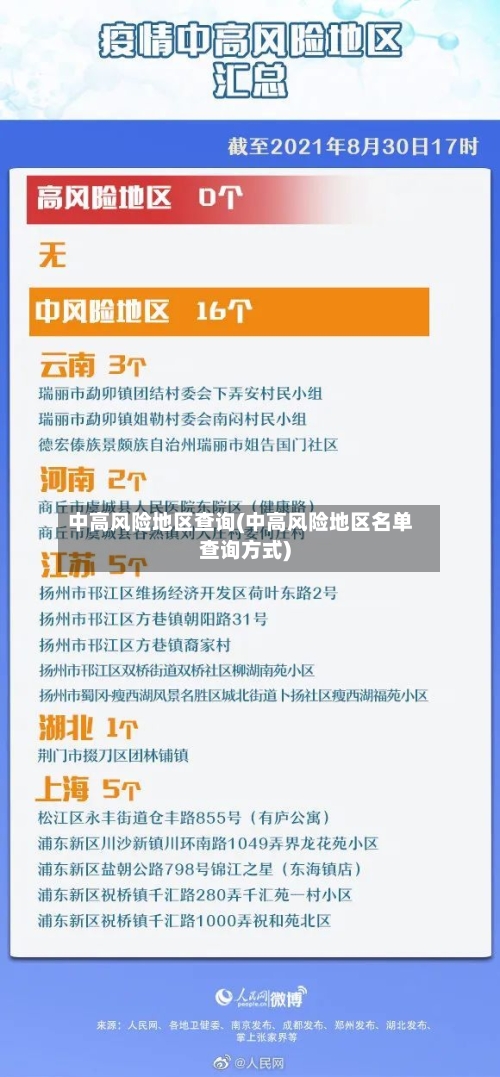 中高风险地区查询(中高风险地区名单查询方式)-第3张图片