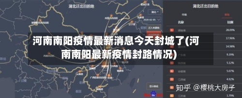 河南南阳疫情最新消息今天封城了(河南南阳最新疫情封路情况)-第2张图片