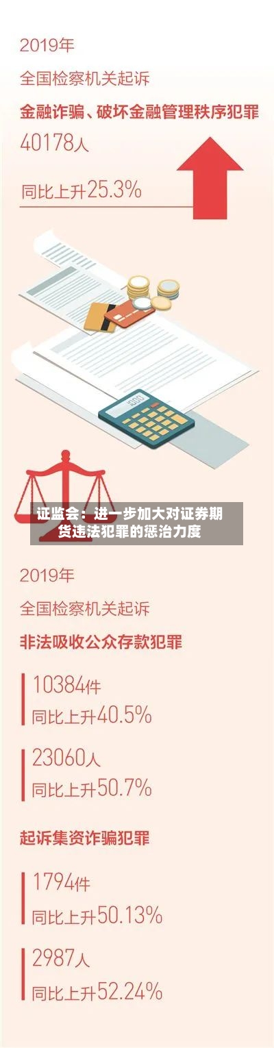 证监会:进一步加大对证券期货违法犯罪的惩治力度-第2张图片
