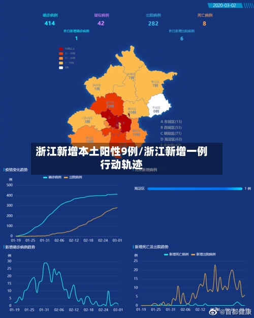浙江新增本土阳性9例/浙江新增一例行动轨迹-第3张图片