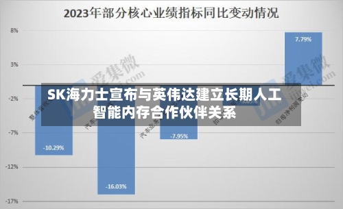 SK海力士宣布与英伟达建立长期人工智能内存合作伙伴关系