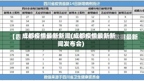 成都疫情最新新闻(成都疫情最新新闻发布会)-第2张图片