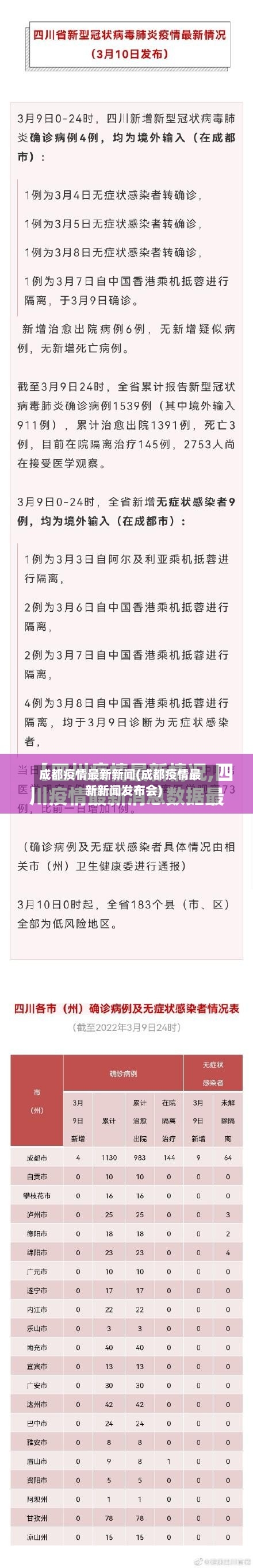 成都疫情最新新闻(成都疫情最新新闻发布会)-第3张图片