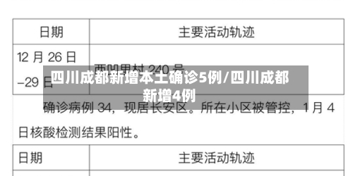 四川成都新增本土确诊5例/四川成都新增4例-第2张图片