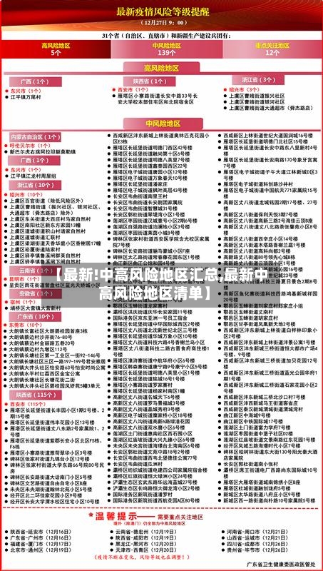 【最新!中高风险地区汇总,最新中高风险地区清单】