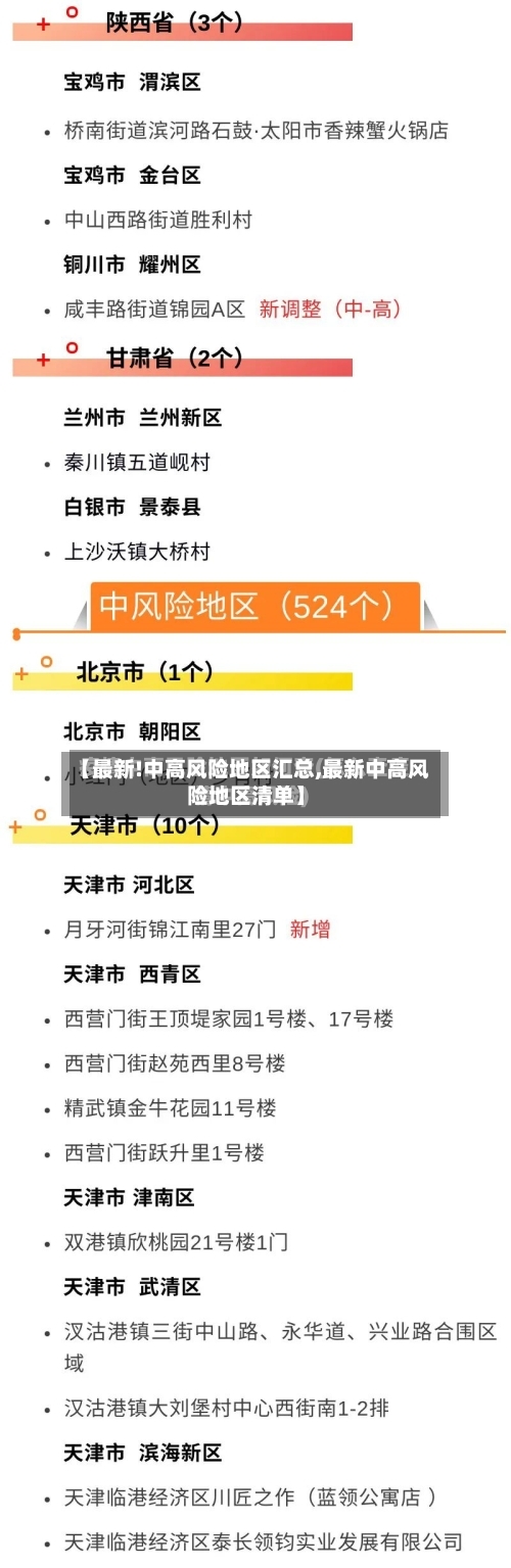 【最新!中高风险地区汇总,最新中高风险地区清单】-第2张图片