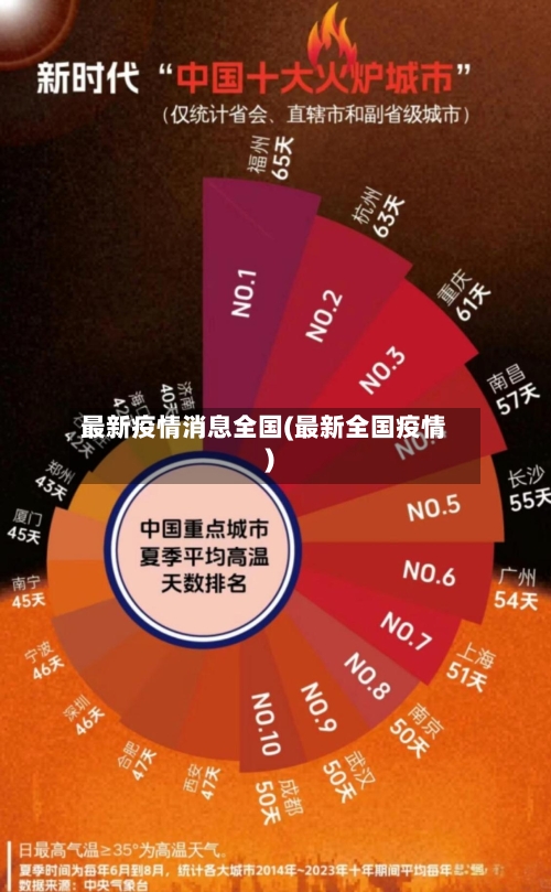 最新疫情消息全国(最新全国疫情)-第2张图片