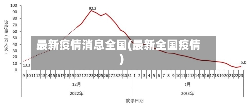 最新疫情消息全国(最新全国疫情)-第3张图片