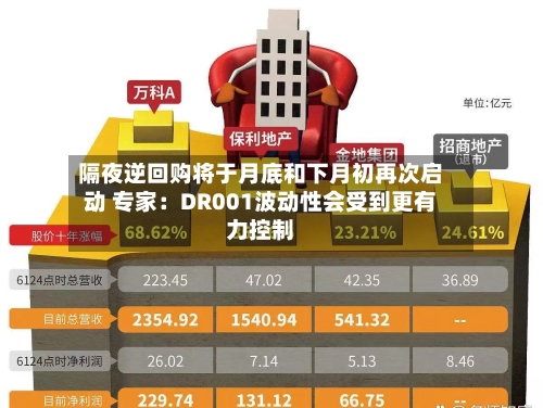 隔夜逆回购将于月底和下月初再次启动 专家:DR001波动性会受到更有力控制-第2张图片