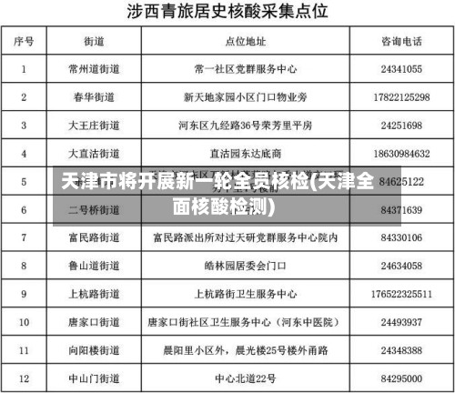 天津市将开展新一轮全员核检(天津全面核酸检测)