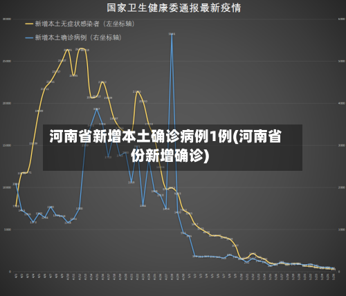 河南省新增本土确诊病例1例(河南省份新增确诊)-第2张图片