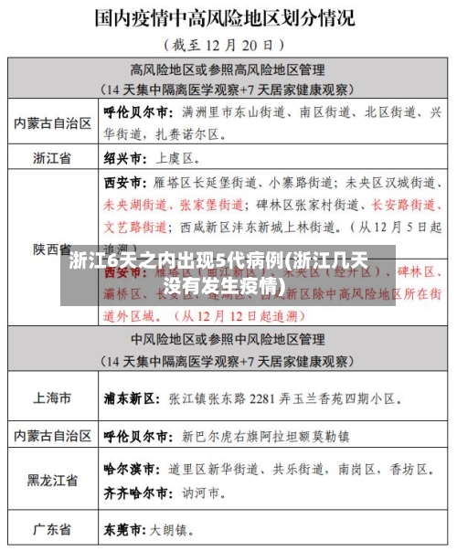 浙江6天之内出现5代病例(浙江几天没有发生疫情)-第2张图片