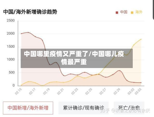 中国哪里疫情又严重了/中国哪儿疫情最严重-第2张图片