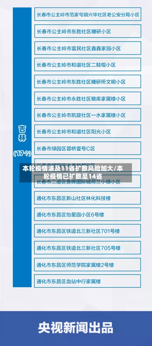 本轮疫情波及11省扩散风险加大/本轮疫情已扩散至14省-第2张图片