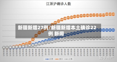 新疆新增27例/新疆新增本土确诊22例 新闻-第3张图片