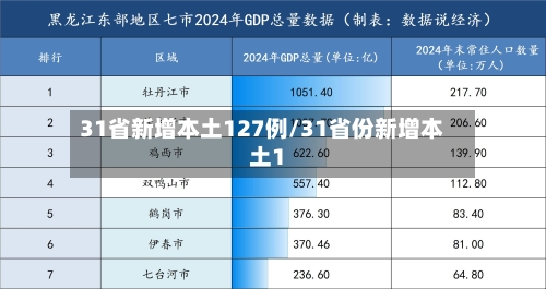 31省新增本土127例/31省份新增本土1-第3张图片