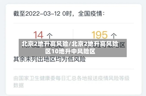 北京2地升高风险/北京2地升高风险区10地升中风险区