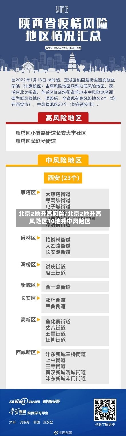 北京2地升高风险/北京2地升高风险区10地升中风险区-第3张图片