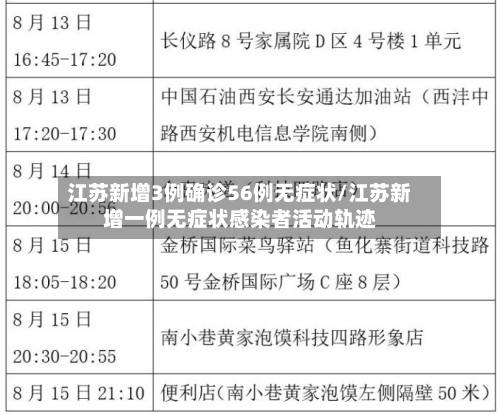 江苏新增3例确诊56例无症状/江苏新增一例无症状感染者活动轨迹-第3张图片