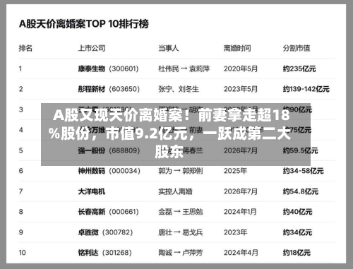 A股又现天价离婚案！前妻拿走超18%股份，市值9.2亿元	，一跃成第二大股东-第3张图片