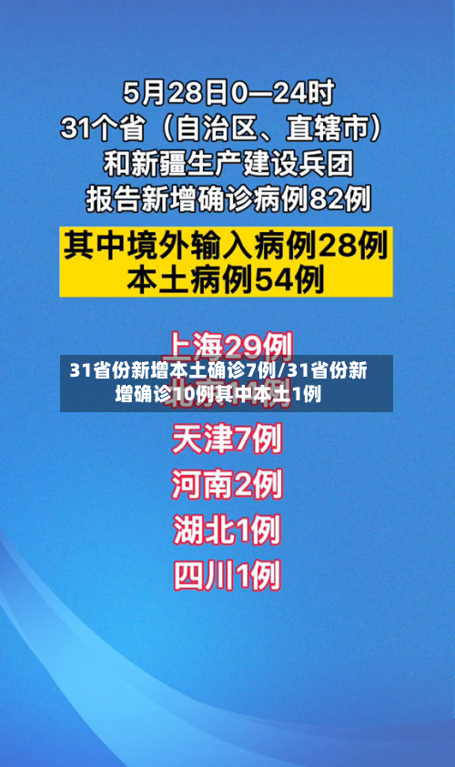 31省份新增本土确诊7例/31省份新增确诊10例其中本土1例-第3张图片