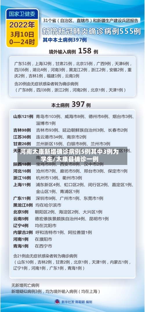 河南太康新增确诊病例5例其中3例为学生/太康县确诊一例-第2张图片