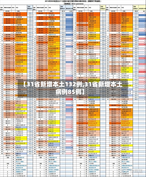 【31省新增本土132例,31省新增本土病例85例】-第2张图片