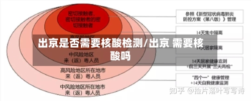 出京是否需要核酸检测/出京 需要核酸吗-第2张图片