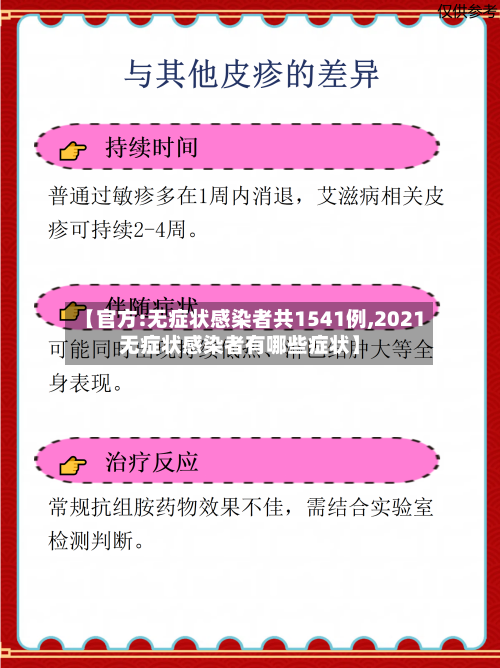【官方:无症状感染者共1541例,2021无症状感染者有哪些症状】