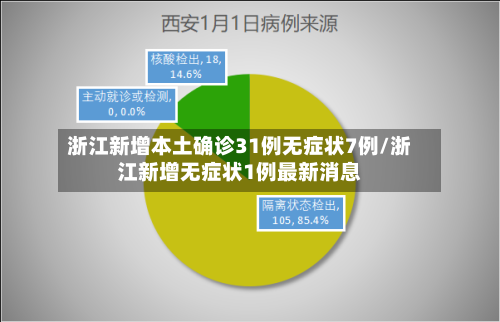 浙江新增本土确诊31例无症状7例/浙江新增无症状1例最新消息