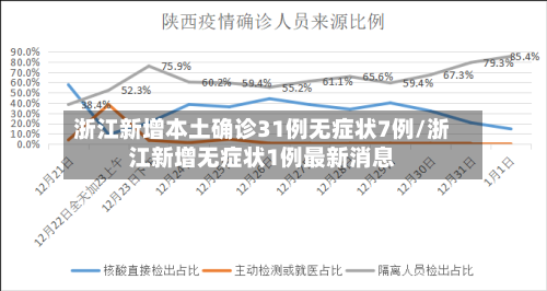 浙江新增本土确诊31例无症状7例/浙江新增无症状1例最新消息-第2张图片