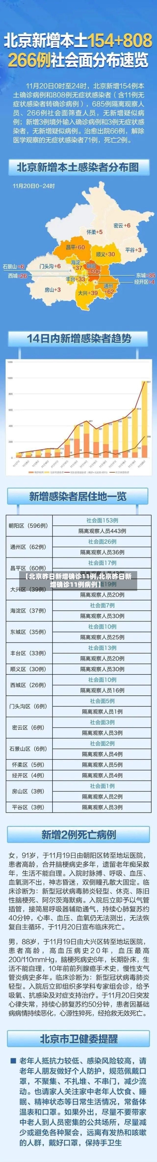 【北京昨日新增确诊11例,北京昨日新增确诊11例病例】