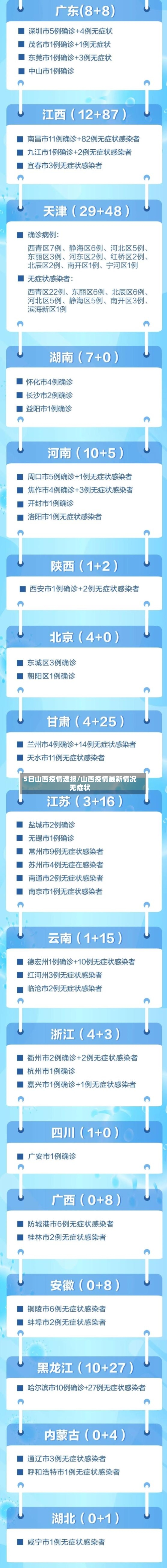 5日山西疫情速报/山西疫情最新情况无症状