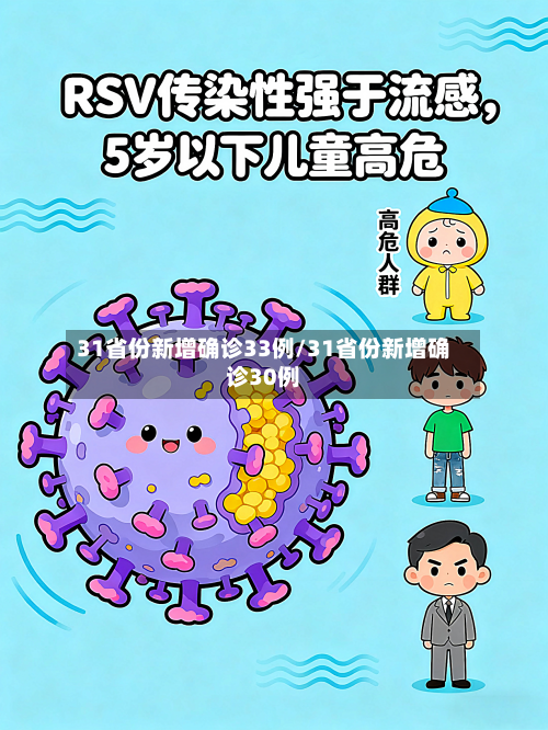 31省份新增确诊33例/31省份新增确诊30例