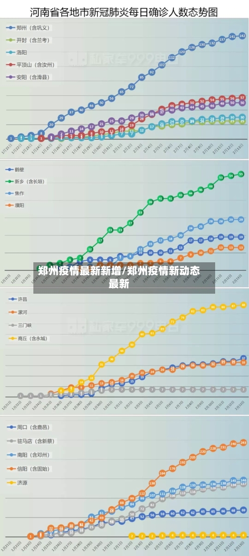 郑州疫情最新新增/郑州疫情新动态最新