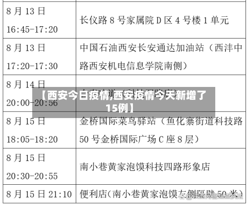 【西安今日疫情,西安疫情今天新增了15例】