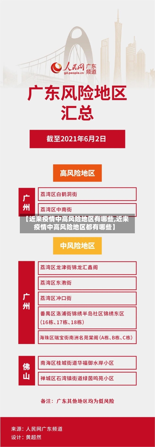 【近来疫情中高风险地区有哪些,近来疫情中高风险地区都有哪些】