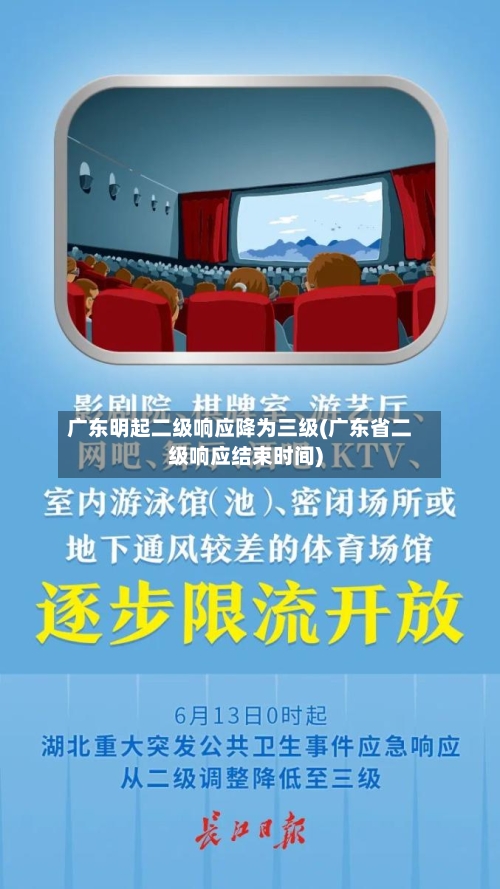 广东明起二级响应降为三级(广东省二级响应结束时间)