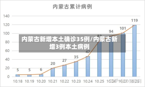 内蒙古新增本土确诊35例/内蒙古新增3例本土病例-第2张图片