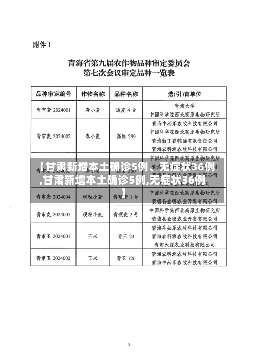 【甘肃新增本土确诊5例、无症状36例,甘肃新增本土确诊5例,无症状36例】
