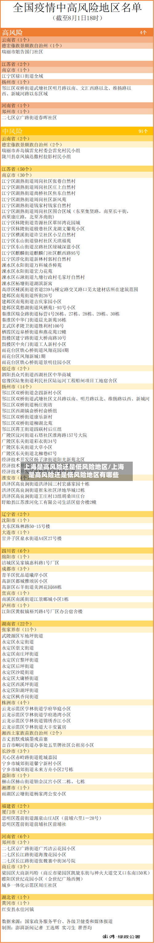 上海是高风险还是低风险地区/上海是高风险还是低风险地区有哪些