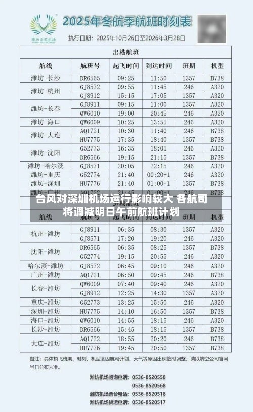 台风对深圳机场运行影响较大 各航司将调减明日午前航班计划-第2张图片
