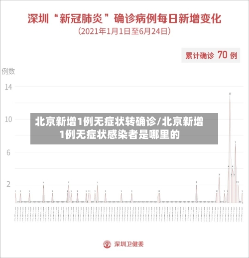 北京新增1例无症状转确诊/北京新增1例无症状感染者是哪里的-第3张图片