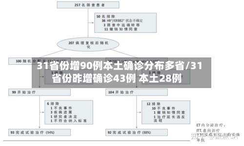 31省份增90例本土确诊分布多省/31省份昨增确诊43例 本土28例-第3张图片