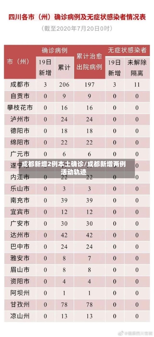 成都新增2例本土确诊/成都新增两例活动轨迹